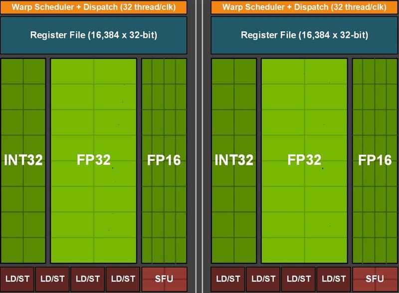 七彩虹750ti一键超频_七彩虹750一键超频_七彩虹gtx760 一键超频