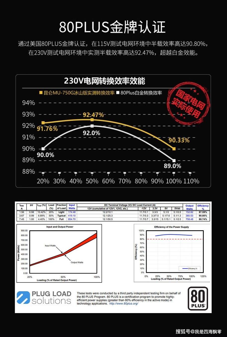 如何选择适合i5处理器与GTX750Ti显卡的电源？功率需求与安全余量的考量