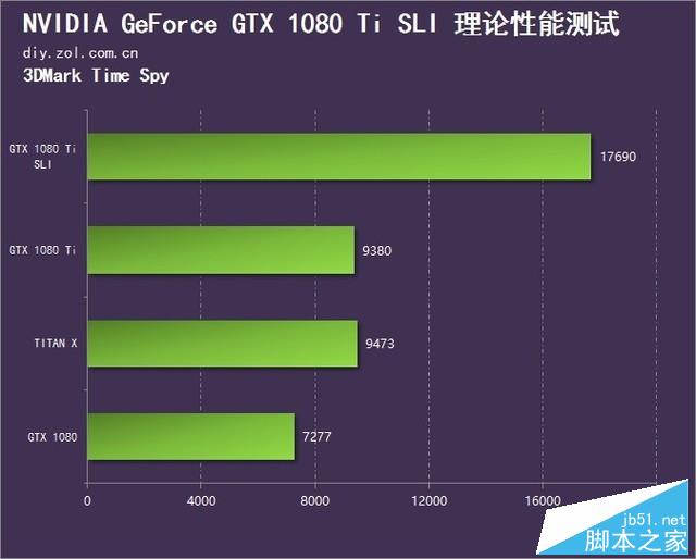 GTX980双卡究竟如何？性能测试揭秘