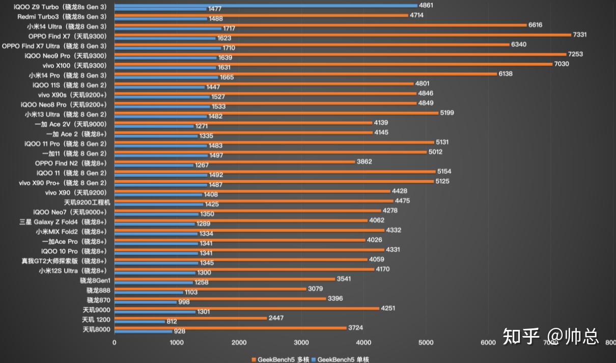 GTX1080性能评估：应对4K观影挑战的最佳策略