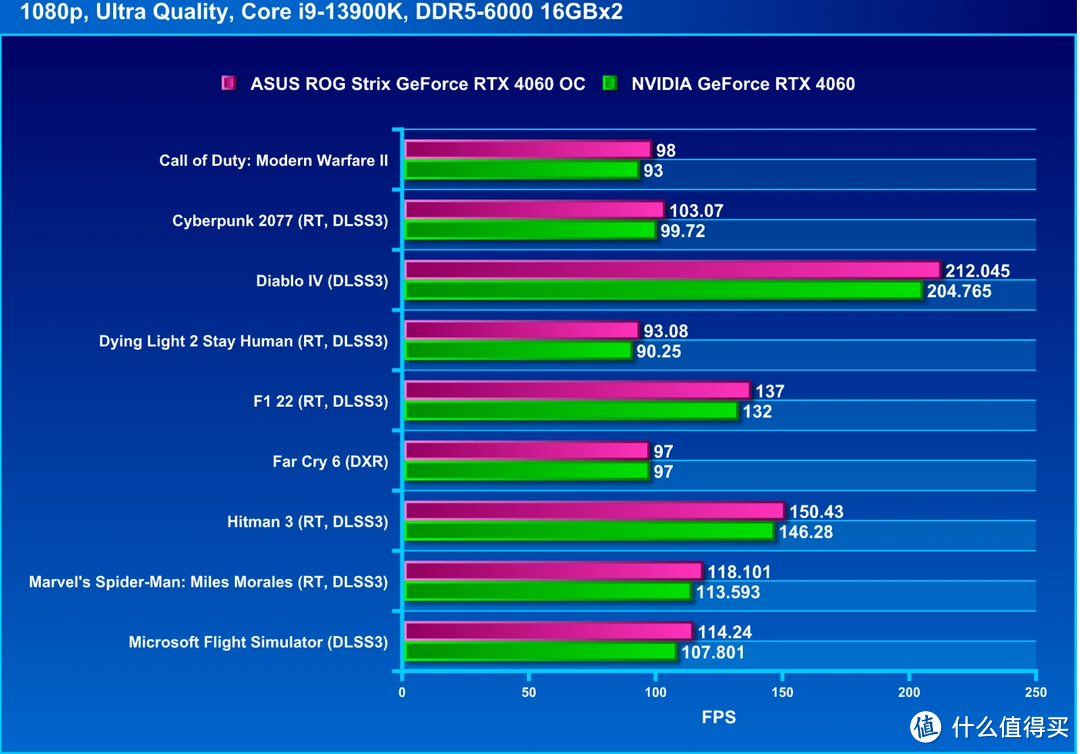 华硕GTX980Ti猛禽：性能超越，价格抢眼，市场震撼分析