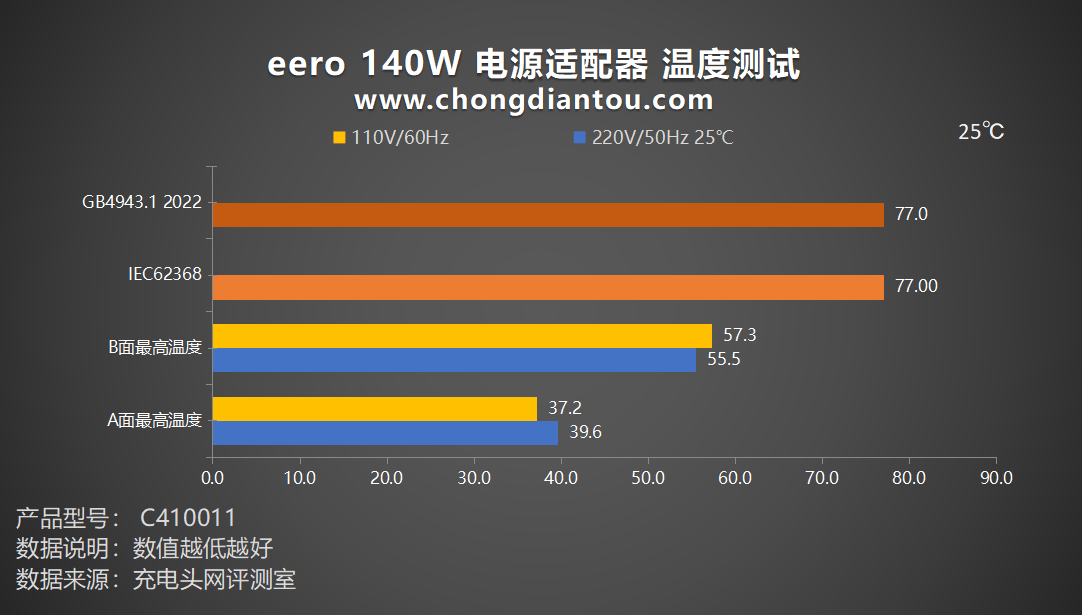 GTX295待机功耗揭秘：高性能背后隐藏的能源密码