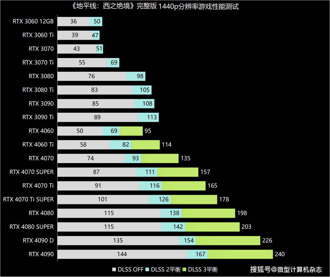 GTX 650玩转休闲游戏，迎战旧款经典