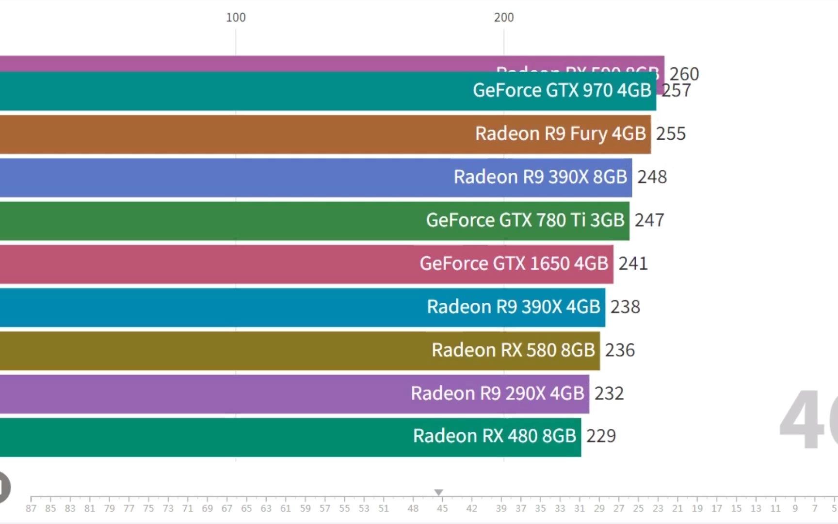 天梯图cpu_gtx560天梯_gtx650560