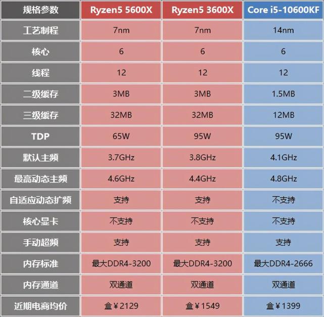 HD7850与GTX295功耗比较：性能与环境影响分析