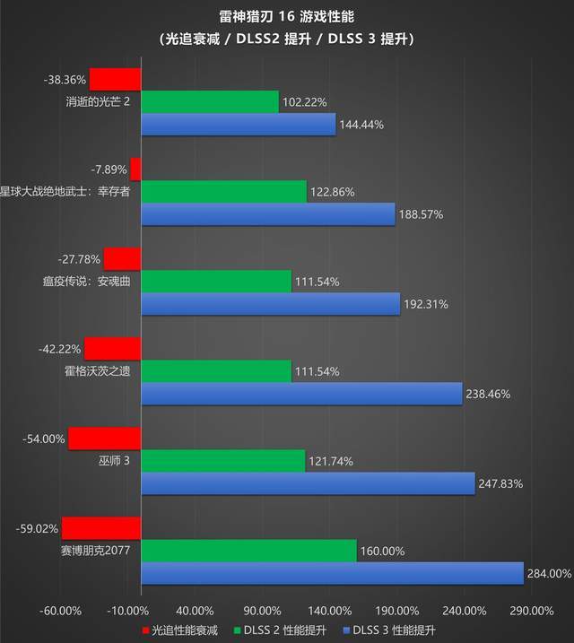 GTX 1080显存带宽揭秘：游戏性能大揭秘