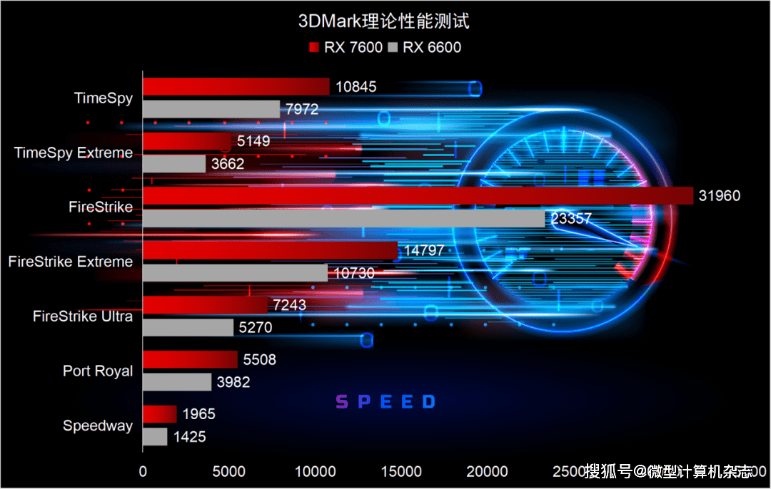 显卡1660功耗_gtx1660相当于rtx什么显卡_显卡1660跟1060哪个好