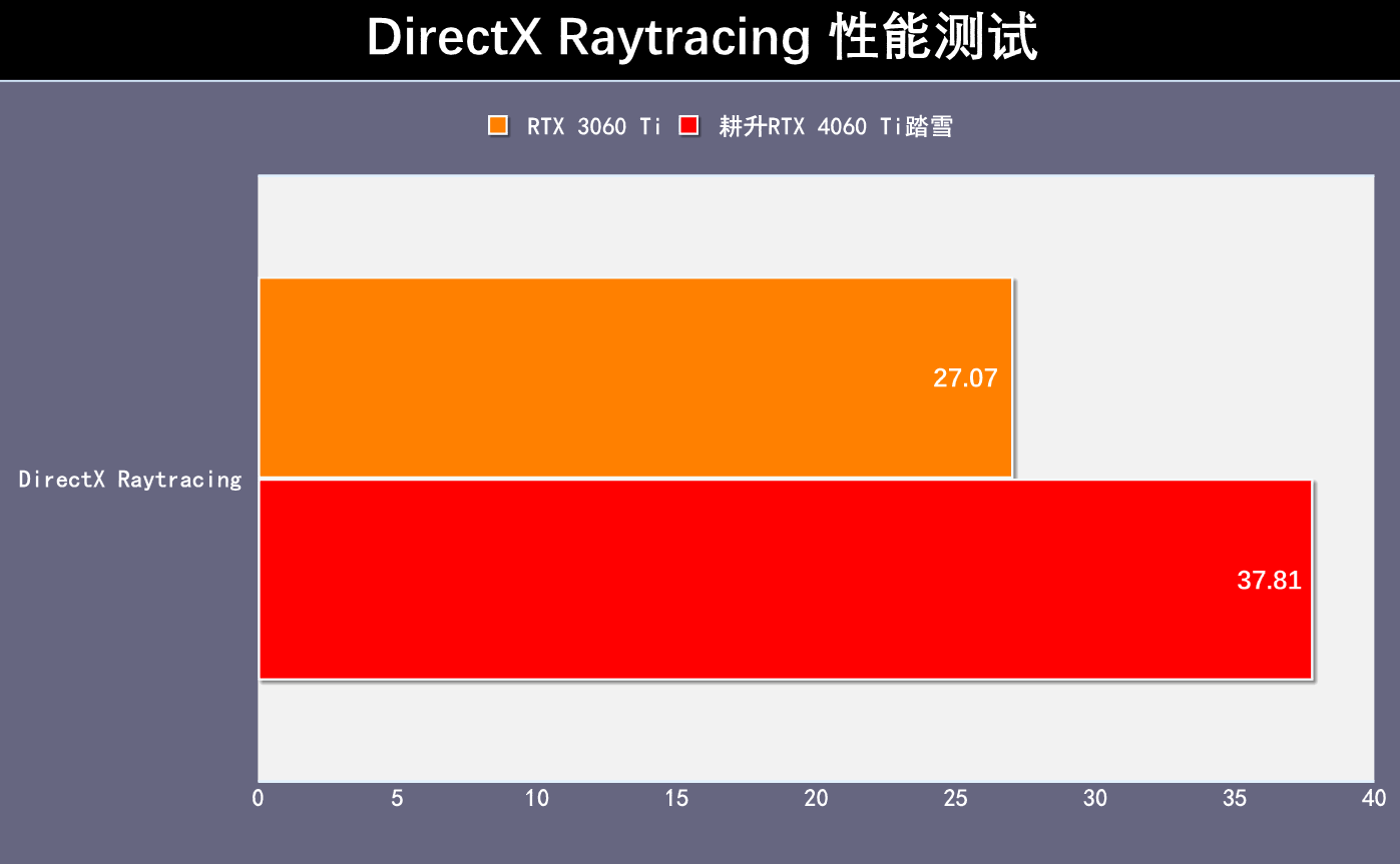 讯景rx480对比gtx960_讯景rx480对比gtx960_讯景rx480对比gtx960