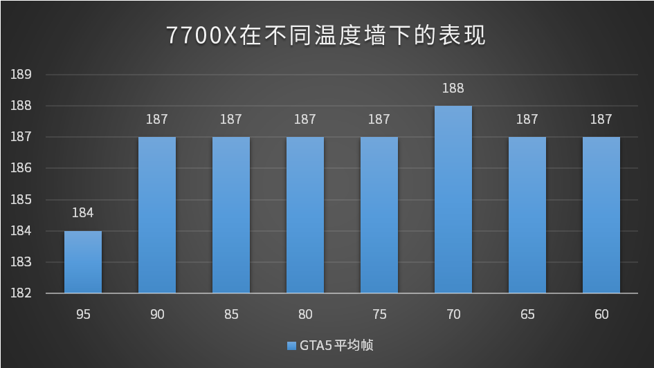 华硕gtx970在Gpuz不显示供电温度_华硕主板显示cpu温度过高_华硕主板显卡温度