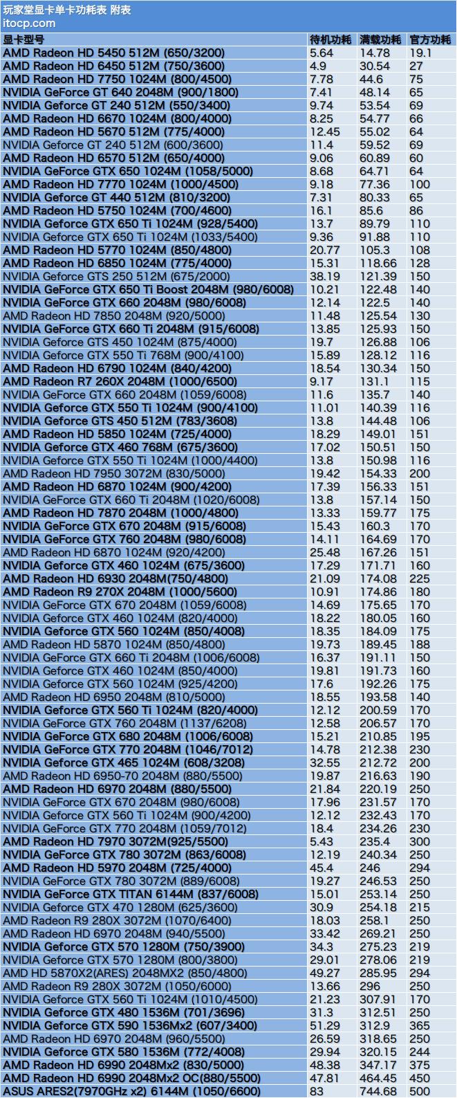 gtx660ti是双6pin吗_gtx660ti是双6pin吗_gtx660ti是双6pin吗