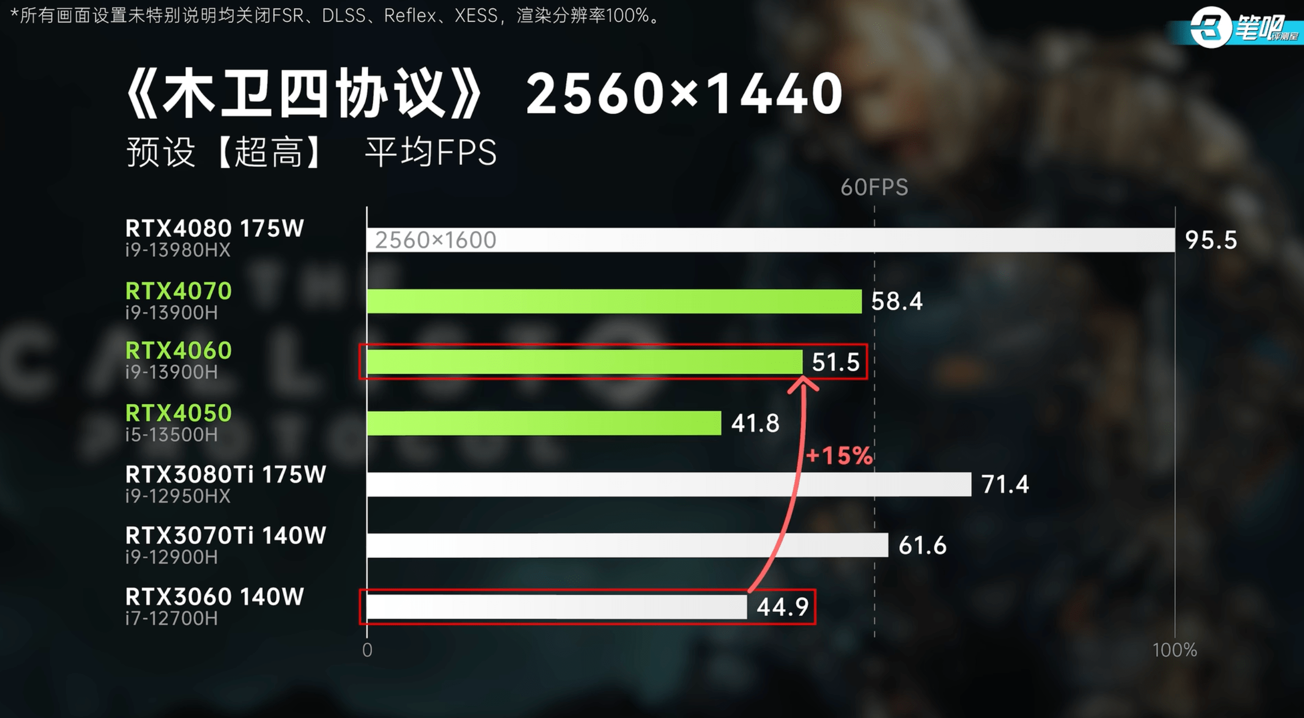 gtx550Ti怎么降功耗_功耗降低30%是啥意思_功耗降低55w什么概念