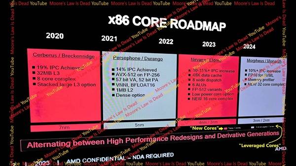 980ti浮点运算_gtx980浮点性能_GTX980公版浮点