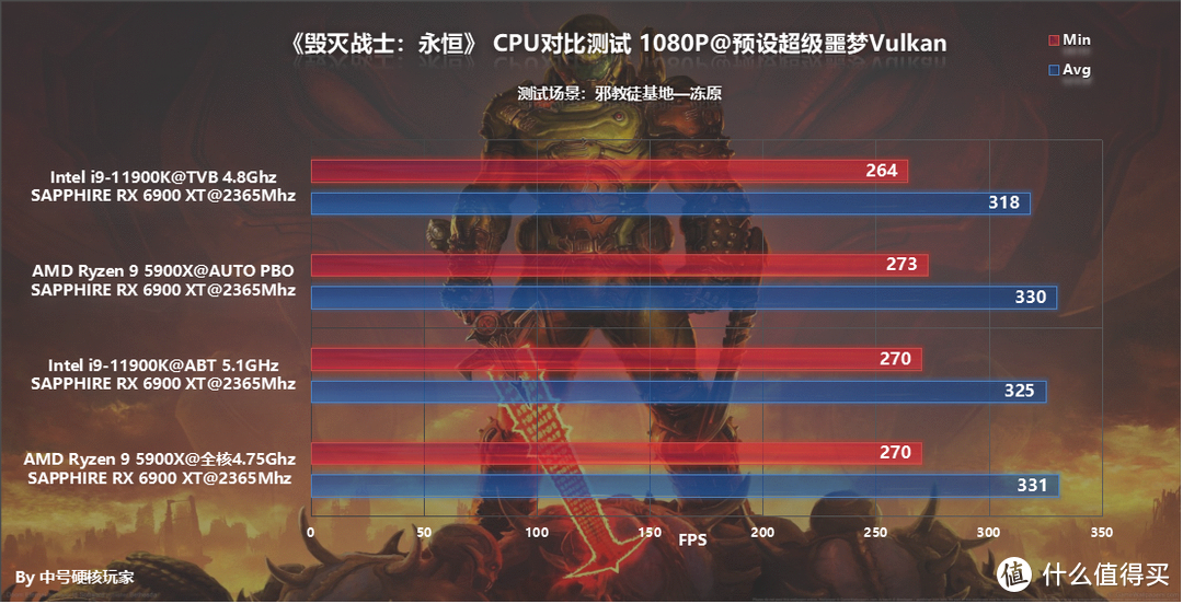 gtx960玩gta5设置_960玩gta5怎么设置_960mgta5设置
