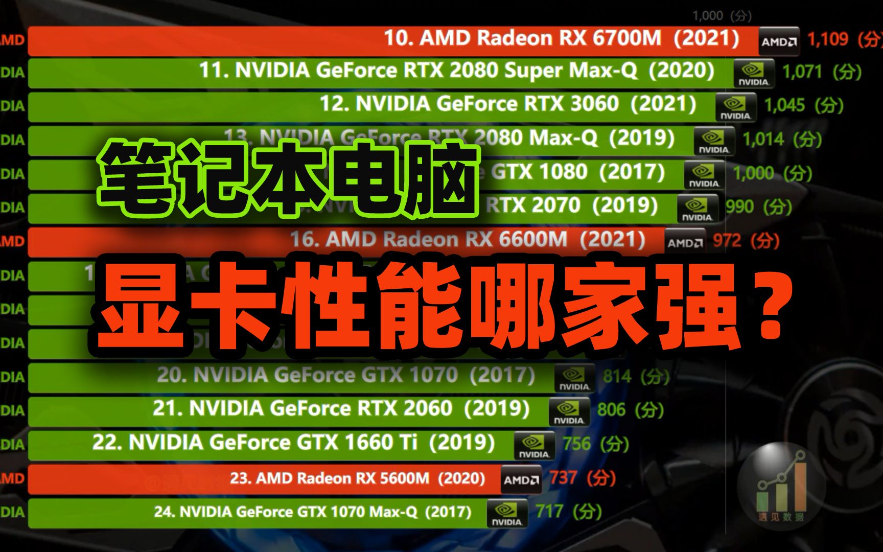 gtx280相当于笔记本_笔记本280w电源_笔记本280w电源适配器