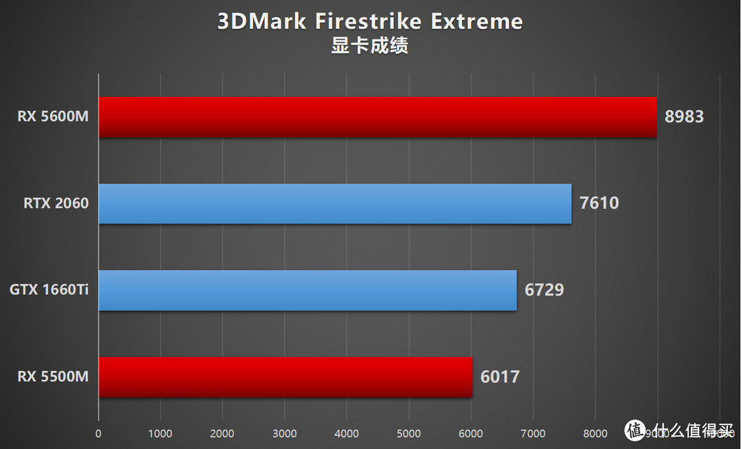 gtx1650s和rx5500哪个好_gtx1650s和rx5500哪个好_gtx1650s和rx5500哪个好