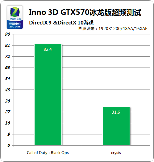 映众冰龙gtx570_映众GTX770冰龙多少钱_gtx780映众冰龙