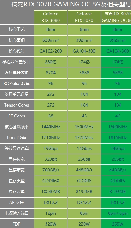 gtx960m核心频率_960核心频率拉到多少_gtx960核心频率多少