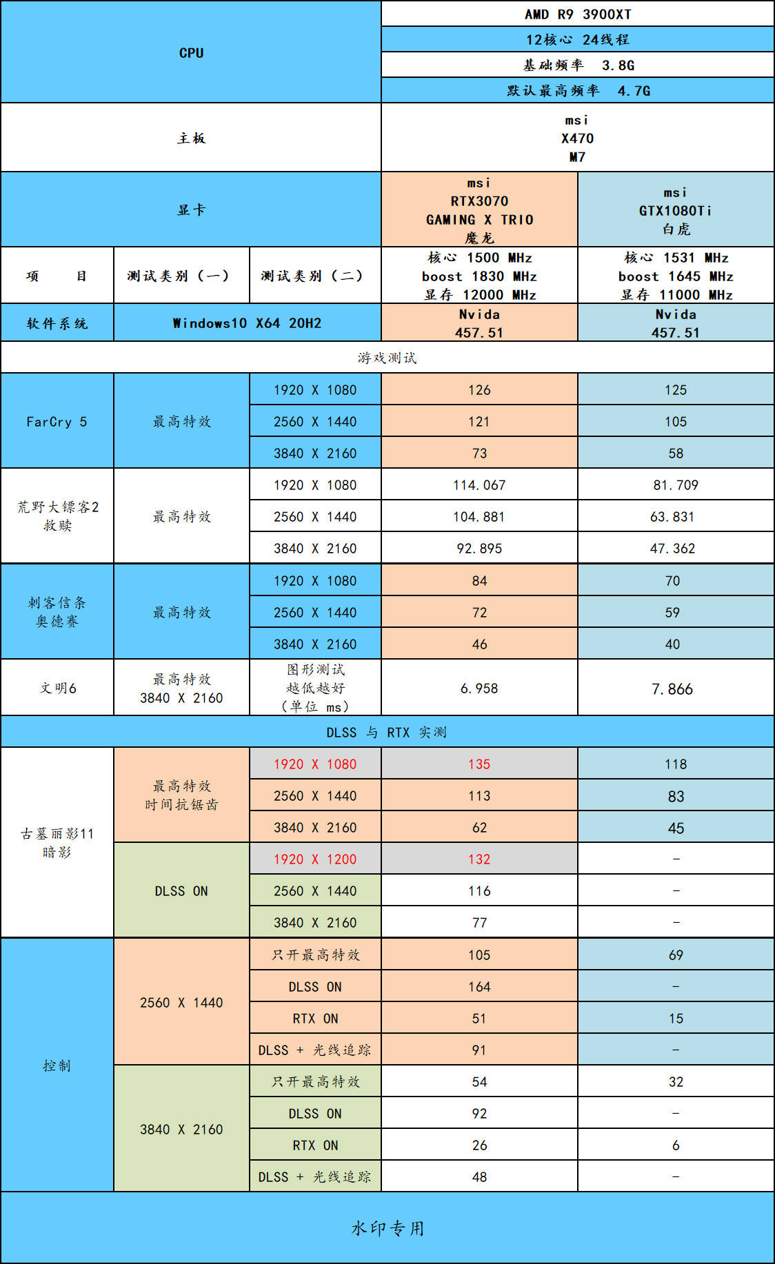 显卡价格表_显卡价格走势图_显卡gtx650ti 价格