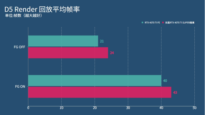 解读NVIDIA GTX1080ti公版排行榜：性能评价与选购依据