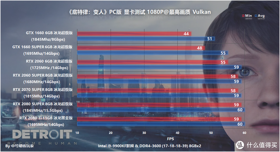 揭秘GTX970：GTA5全程无压力