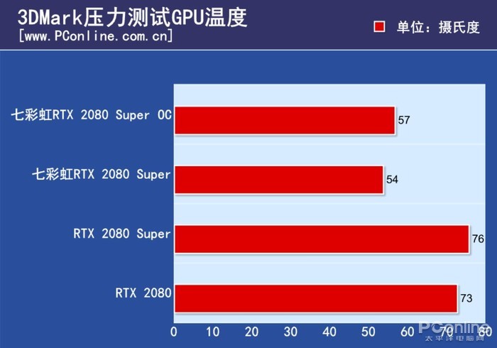 选择最佳显卡：GTX970 vs AMD 380X，性能、功耗与价格全面对比