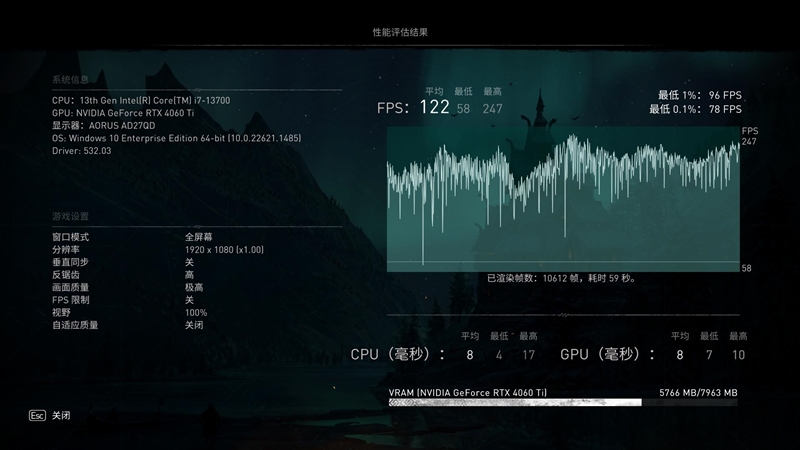 超频性能提升多少_gtx1080超频性能提升_超频性能提升