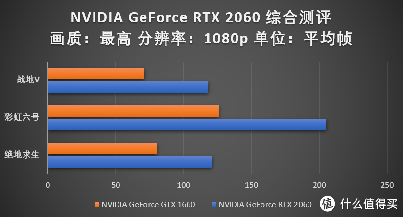 gtx1060 6g玩游戏评测_10606g显卡玩游戏怎么样_10606g玩游戏怎么样