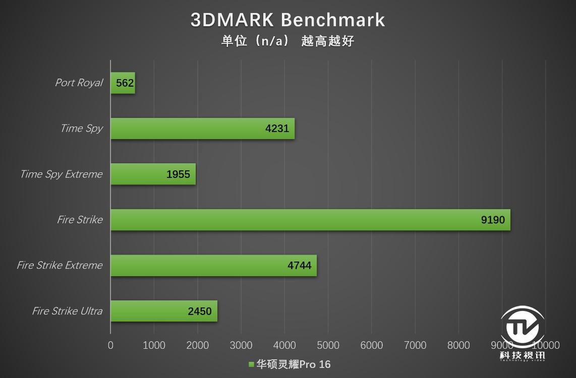 华硕gtx680跑分多少_华硕gtx680跑分多少_华硕gtx680跑分多少