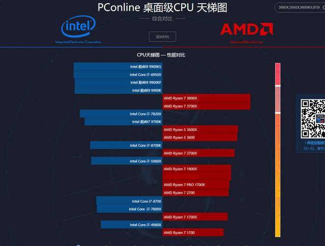 GTX760与R9280X显卡功耗对比：哪款更省电？深度剖析助您做出明智选择