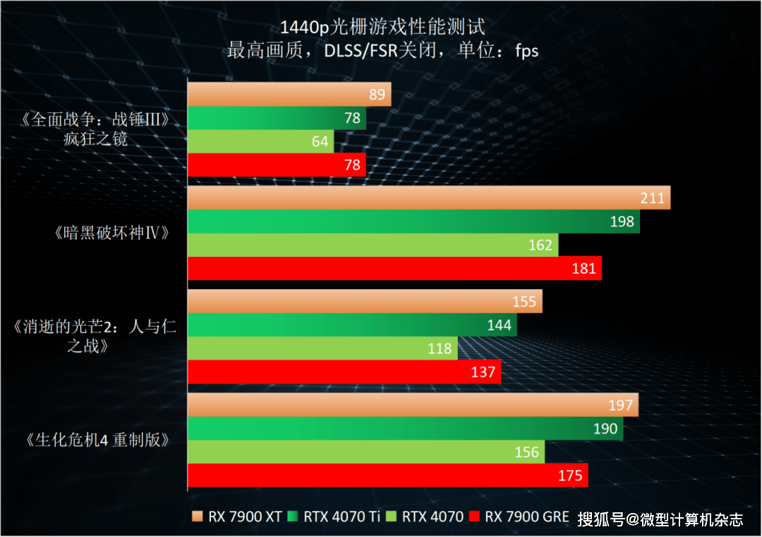 750ti跟gtx650_750ti跟gtx650_750ti跟gtx650