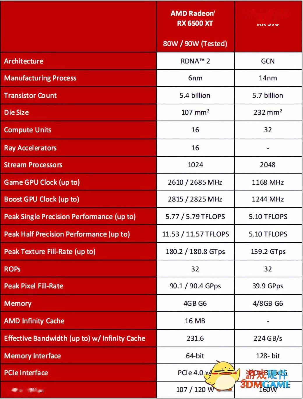 GTX1080：游戏界的新宠