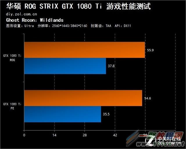 1080显卡带2k显示器_1080显卡显示器_gtx1080ti配2k显示器