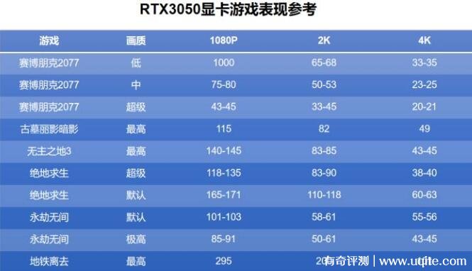 GTX1050：性能突出、价格亲民，打造顶级游戏体验