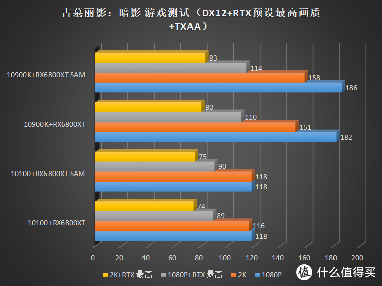 gtx1660玩古墓丽影崛起_古墓丽影崛起画质设置1660_1650古墓丽影崛起