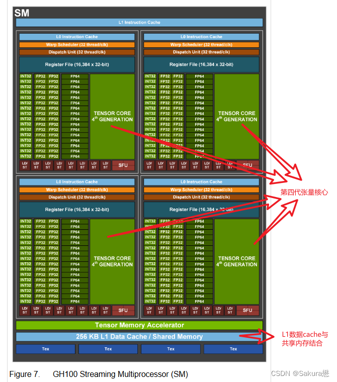 GTX750Ti搭配CPU：性能平衡，匹配关键