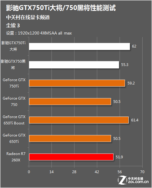 影驰gtx750 1G和2G_影驰官网_影驰显卡怎么样