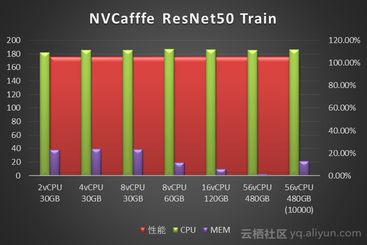 gt730k和gtx550ti_gt730k和gtx550ti_gt730k和gtx550ti