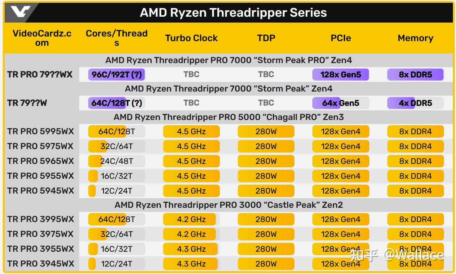 GTX1080显卡：价格之迷，性能之王