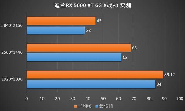 游戏爱好者福利！FX8300处理器 vs. GTX960显卡：性能对决揭秘