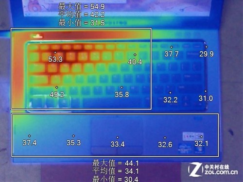 GTX950 vs GTX960M：游戏性能大PK，你更看重功耗还是性能？