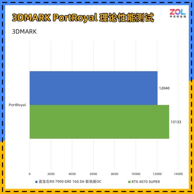 GTX950显卡4K输出探究：性能、功能及支持情况详解