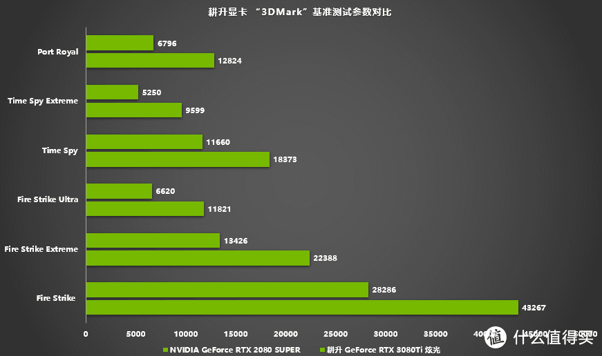 显卡二手的和新的区别大吗_显卡二手的可以买吗_二手gtx680显卡