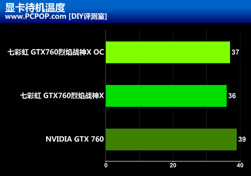 七彩虹750ti一键超频_七彩虹gtx760 一键超频_七彩虹750一键超频