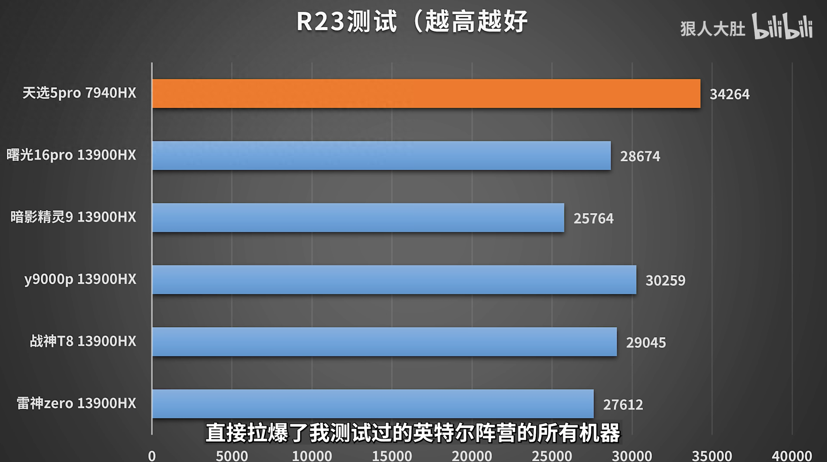 功耗计算_功耗是什么意思_gtx1060 和1080的功耗