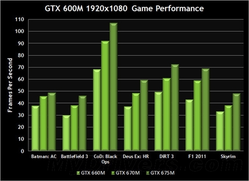 开普勒gtx750_开普勒22b_gtx750