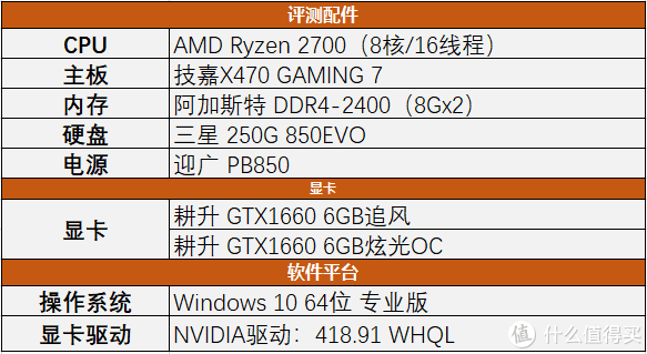配可以怎么组词_amd1500x配gtx1660可以吗_配可以组什么四字词语