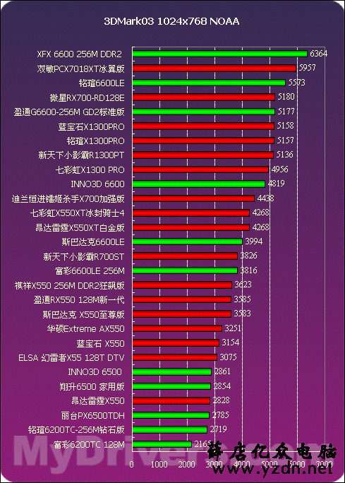 NVIDIA霸主再临：GTX260重磅回归