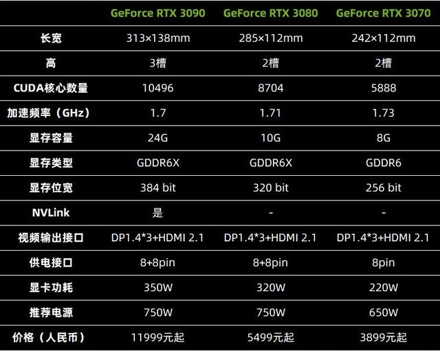gtx960比550ti强多少_gtx960比550ti强多少_gtx960比550ti强多少