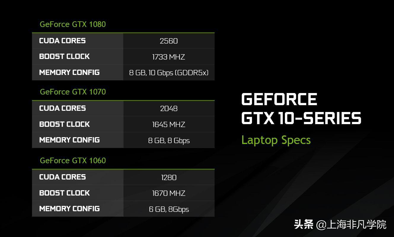 GTX760：过气还是热门？性能对比告诉你答案