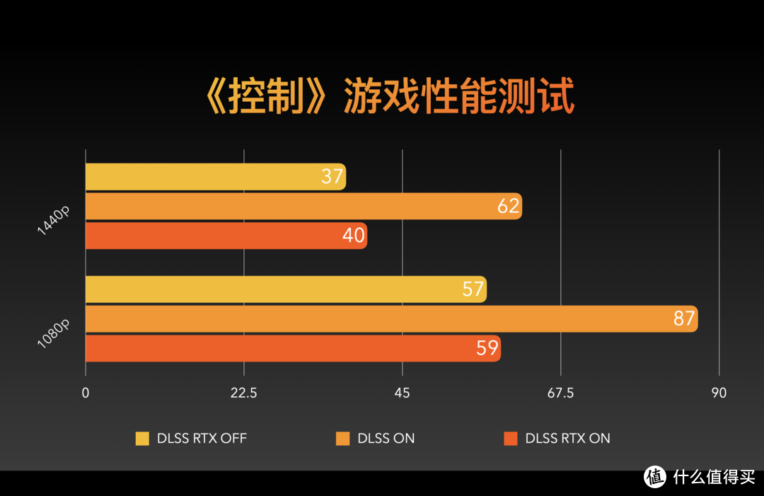 gtx1080支持最大分辨率_分辨率1080i50hz_分辨率1080以上